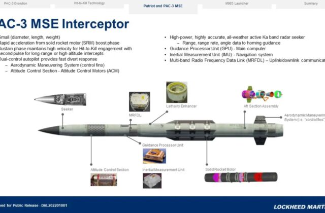 Giới Thiệu Tên Lửa PAC-3 ACE: Giải Pháp Phòng Không Chi Phí Thấp Từ Lockheed Martin