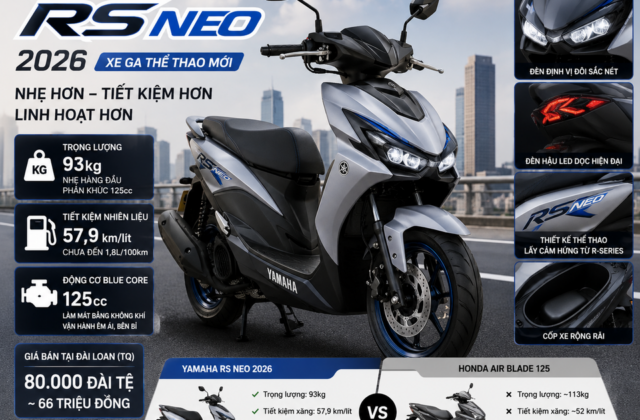 Yamaha RS NEO 2026: Mẫu Xe Tay Ga Đô Thị Đang Gây Bão