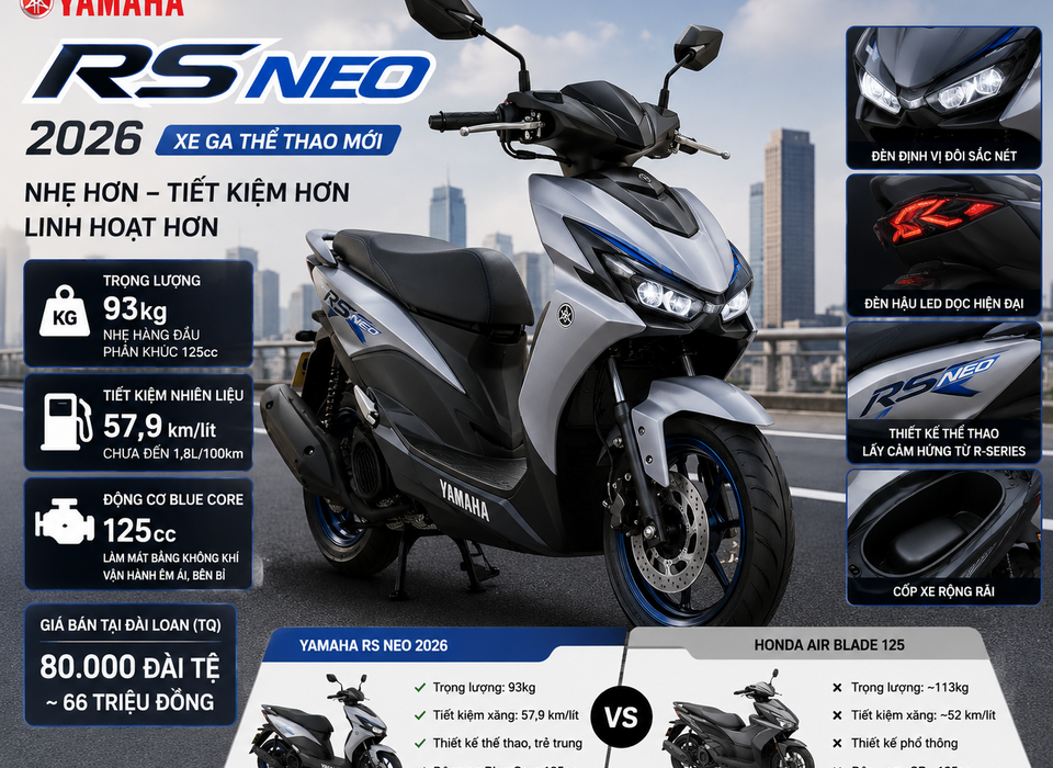Yamaha RS NEO 2026: Mẫu Xe Tay Ga Đô Thị Đang Gây Bão