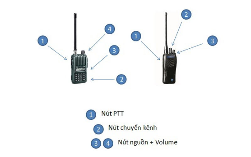 Tùy chỉnh kênh liên lạc cho bộ đàm